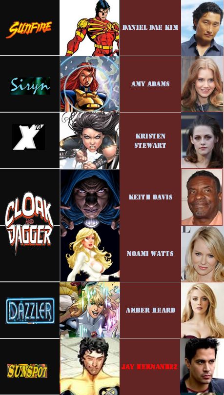 Marvel Fancast, Noami Watts, Amy Adams, Kristen Stewart, Marvel, Pasta, Comics, Toys, Movie Posters