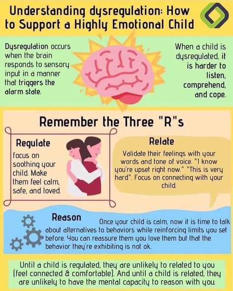 Lisa McCormick, MA,LPC,IMH-E® on Instagram: “Graphic by Think Kids, 3 Rs by Bruce Perry 🧠  www.thinkkids.org/regulate-relate-reason 🧠 “Knowledge about the brain is important as we try…” Peds Nurse, Emotional Child, Parenting Classes, Counseling Activities, Child Therapy, Conscious Parenting, Smart Parenting, Better Parent, Family Therapy