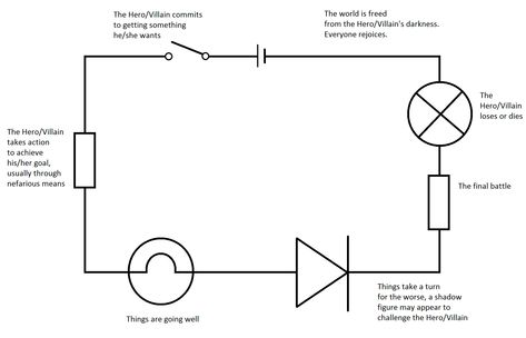 Simple Electric Circuit, Circuit Drawing, Electrical Wiring Colours, Basic Electrical Wiring, Home Electrical Wiring, Electrical Circuit, Electrical Circuit Diagram, Drawing Software, Simple Circuit