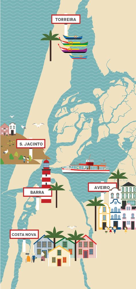 Praia da Costa Nova  Portugal by Horta Studio , via Behance Costa Nova Portugal, Portugal Vacation, Portuguese Culture, Costa Nova, Visit Portugal, Portugal Travel, Illustrated Map, Spain And Portugal, Porto Portugal