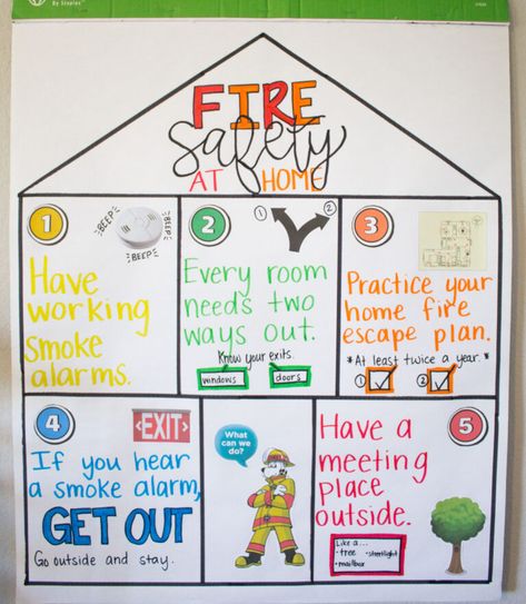 Safety Unit For Kindergarten, Fire Safety Anchor Chart Kindergarten, Fire Safety Poster Project, Safety Curriculum For Preschool, Fire Prevention Week Preschool Lesson Plan, Safety Kindergarten Activities, Prek Firefighter Activities, Fire Safety Bulletin Board Ideas, Fire Safety Anchor Chart