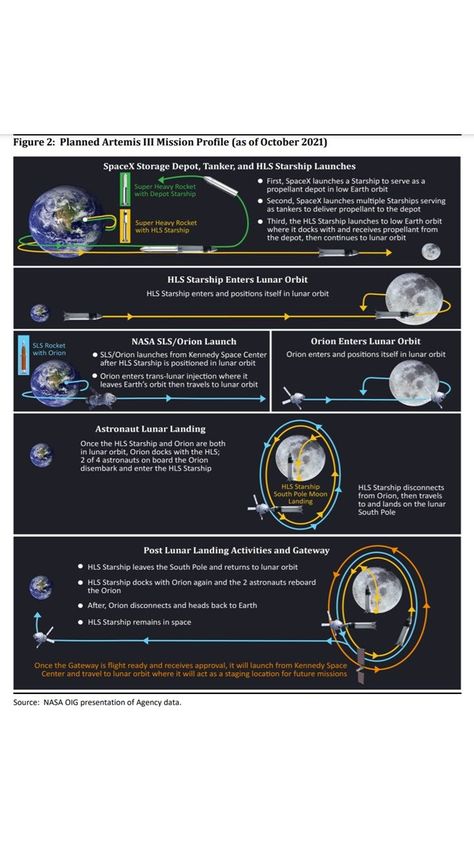 Artemis Mission, Moon Mission India, Moonswatch Mission To Mars, Mars Orbiter Mission, Mars Mission, Lunar Lander, Opportunity Mars Rover, Miscellaneous Items, Car Radio