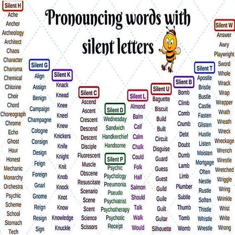 Silent Words In English Rules, Spoken English For Kindergarten, Pronouncing English Words, Silent Letters In English Rules, Silent Words In English, Silent Letters In English, Words With Silent Letters, Pronouncing English, Silent Letters