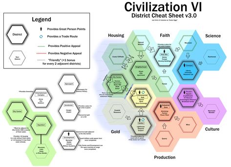 'Civ 6' districts cheat sheet: How to plan your cities perfectly, in one chart Civ 6, Civilization Game, Civilization Vi, Ancient Babylon, Aztec Civilization, Map Template, Inca Empire, Indus Valley Civilization, Learning Process