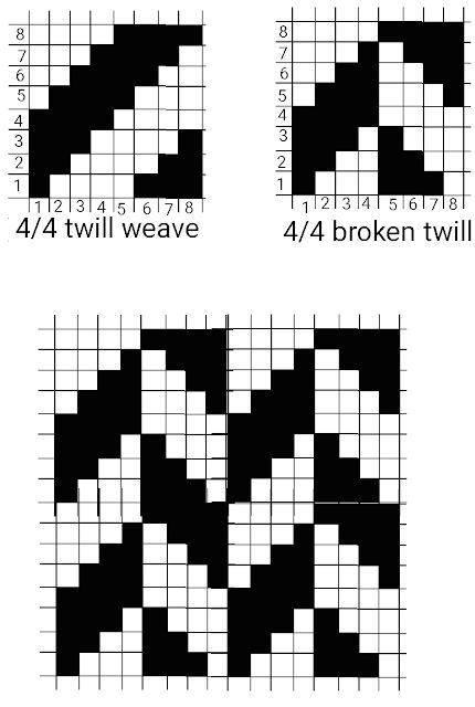 Twill Weave Pattern, Doily Diagram, Twill Pattern, Crochet Doily Diagram, Weave Pattern, Twill Weave, Crochet Doily, Crochet Doilies, 25 Years