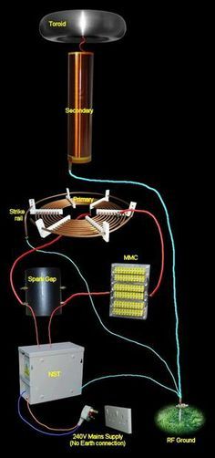 Picture of Together. Nikola Tesla Patents, Tesla Generator, Tesla Free Energy, Tesla Patents, Tesla Inventions, Tesla Technology, Nicola Tesla, Free Energy Projects, Nicolas Tesla