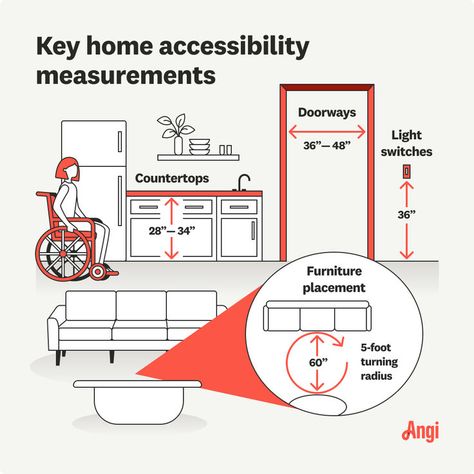 4 home accessibility measurements illustrated, including countertops, doorways, and light switches Wheelchair House, Accessible House Plans, Accessible House, Portable Ramps, Farmhouse Floor Plans, Solar Power House, Rental Space, Wheelchair Friendly, Shower Bench