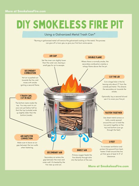 Build your own smokeless fire pit from a metal trash can – Smokeless Fire Pit Diy Metal Fire Pit, Barrel Fire Pit, Burn Barrel, Smokeless Fire Pit, Camp Trailers, Stainless Steel Fire Pit, Hiking Supplies, Metal Trash Cans, Solo Stove