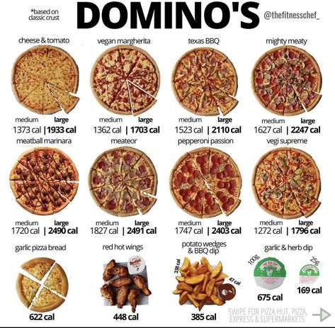 Pizza Calories, Food Calories List, Meatball Marinara, Food Calorie Chart, Calorie Chart, Garlic Pizza, Domino’s Pizza, Pizza Roll, California Pizza Kitchen