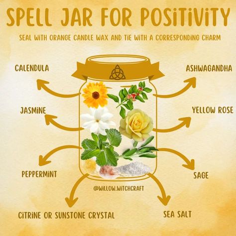 SPELL JAR FOR POSITIVITY #spelljars #topicoftheday #todaysposts #spells #witchymagick #themagickofspelljars #intentioniskey #herbs #crystals #witchysalts #candlewax #charms #ribbon #positivity #positivityspelljar Spell Jar For Creativity, Sour Jar Spell, Motivation Spell Jar, Spiritual Crafts, Witch Woman, Personal Philosophy, Witches Jar, Charmed Spells, Candle Magic Spells