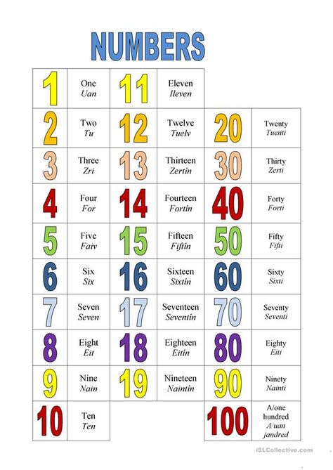 Numbers - English ESL Worksheets for distance learning and physical classrooms Spanish Numbers Worksheet, Number English, Numbers In English, English Numbers, Pronunciation English, Spanish Numbers, Numbers Worksheet, Counting For Kids, Spanish Speaking