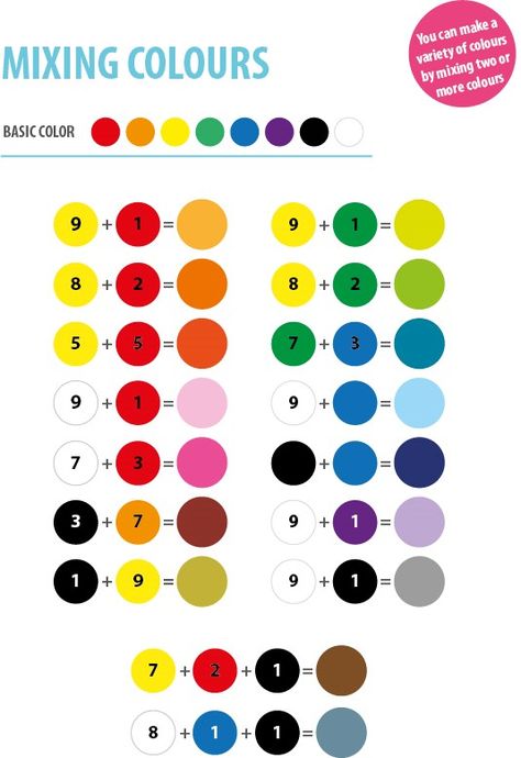 Color Mixing Chart Acrylic, Cake Decorating Fondant, Color Mixing Guide, Mixing Paint Colors, Fondant Tools, Color Mixing Chart, Art Painting Tools, Simple Canvas Paintings, Painting Art Lesson