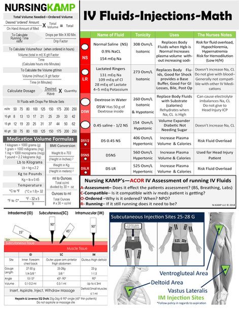 Emergency Nursing Education, Nursing Brain Sheets, Med Surg Nursing Cheat Sheets, Nursing Printables, Emt Study, Nurse Brain Sheet, Nursing School Life, Nurse Skills, Paramedic School