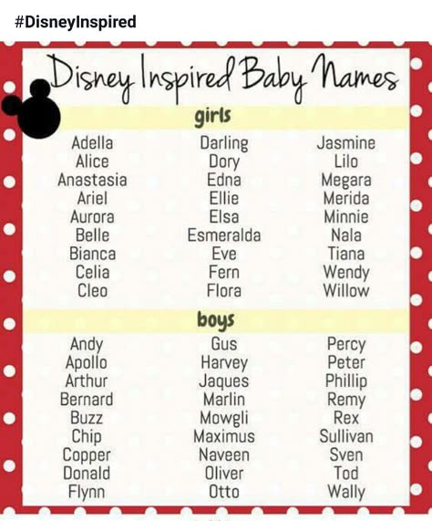 Disney baby names!! How precious♡ Disney Character Names List, Disney Princess Names List, Disney Inspired Names, Disney Animal Names, Disney Name Signs For Nursery, Disney Baby Names, Disney Names, Baby Name Generator, Names List