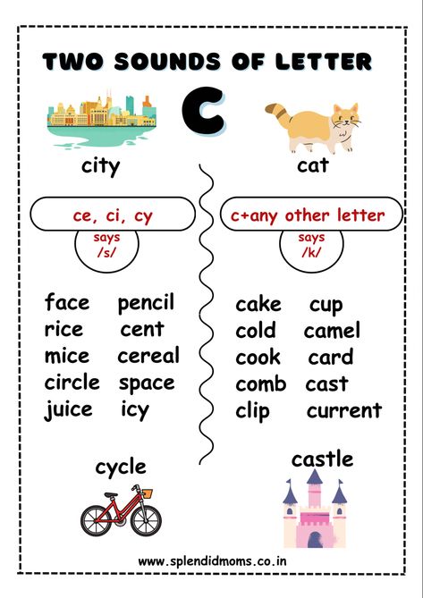 C And K Rule Poster, Phonic Rules, Reading Rules, Expanding Vocabulary, Reading Support, I Before E, Learn Reading, Teach Writing, Phonics Flashcards