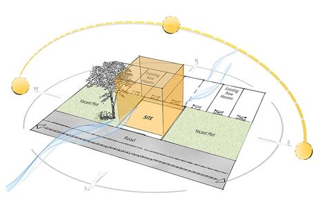 Sunpath Diagram Site Analysis, Sunpath Diagram Architecture, Sunpath Diagram, Site Analysis Architecture, Architecture Drawing Presentation, Presentation Board Design, Conceptual Sketches, Passive Solar Design, Architecture Presentation Board