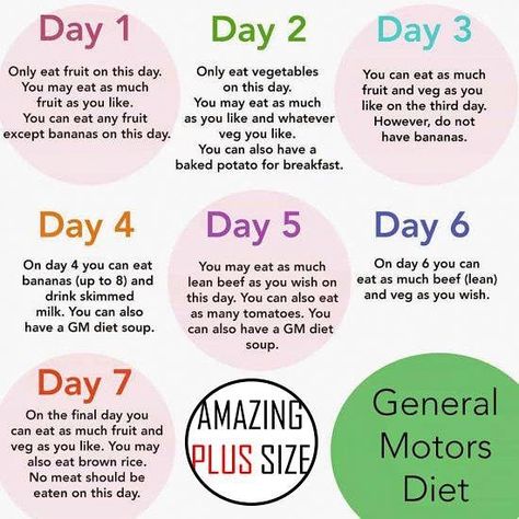 General Motors Diet Plan, Gm Diet Plans, Smoothies Vegan, Vegetable Diet, 7 Day Diet Plan, Gm Diet, Week Diet Plan, The Whoot, Fat Loss Program