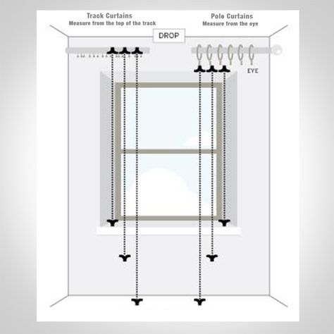 Curtain Above Radiator, Curtains Over Radiator Window, Coral Curtains, House Curtains, Window Curtains Living Room, Measuring Curtains, Plain Curtains, Cleaning Curtains, Striped Curtains