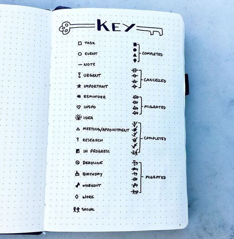 Bullet Journal Key Page - Everything You Need To Know - Cute Little Paper Bujo Key Page, Journal Key Page, Bullet Journal Key Ideas, Key Bullet Journal, Bullet Journal Key Page, Bujo Key, Symbol Ideas, Journal Key, Bullet Journal Key