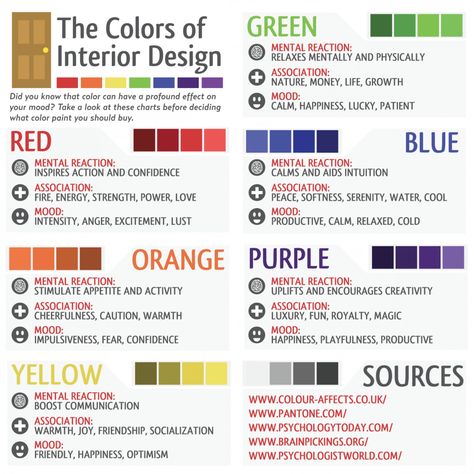 Color Mood Chart for Meditation Room #roomdecor #diyroomdecor Best Colors For Creative Space, Color Psychology Room, Color Psychology In Rooms, Color Mood Palette, Room Color Psychology, Interior Design Style Types, Color Rules Interior Design, Office Interior Color Palette, Office Interior Design Color