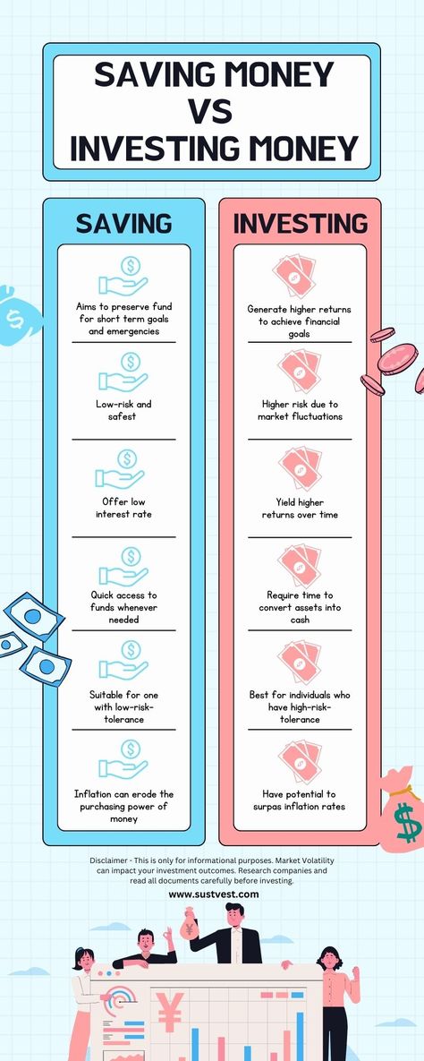 Savings Vs Investment Shear Market, Investing Infographic, Economics Notes, Money Management Activities, Business Books Worth Reading, Financial Literacy Lessons, Financial Empowerment, Business Strategy Management, Finance Infographic