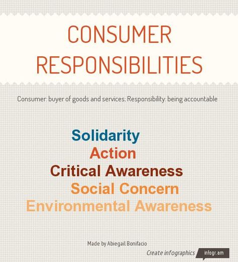 Infographic: CONsUMER RESPONSIBILITIES - Consumer Responsibilities, Consumer Protection Drawings, How To Create Infographics, Consumer Behaviour, Environmental Awareness, Consumer Protection, Goods And Services, Social Science, No Response