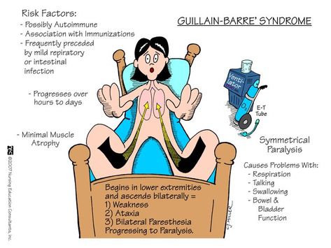 Nutrition Nursing, Guillain Barre, Guillain Barre Syndrome, Nutrition Label, Nursing Mnemonics, Surgical Nursing, Medical Surgical Nursing, Nursing School Survival, Nursing School Studying