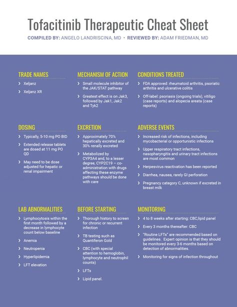 Tofacitinib Therapeutic Cheat Sheet - Next Steps in Dermatology - Welcome to our new series, Therapeutic Cheat Sheet, wherein we take a deep dive into the literature and guidelines to give you a quick reference on the use of new or complex therapies. This series will become your go-to for information about dosing, potential interactions and laboratory monitoring, just to name a few. First up: Tofacitinib. Higher Dose, Autoimmune Disease, Cheat Sheet, Dermatology, Cheat Sheets, New Series, Pediatrics, Literature, Lab