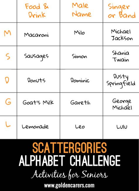 Scattergories Alphabet Challenge: Engage seniors in a fun activity promoting cognitive agility & social interaction. Senior Care Activities, Memory Games For Seniors, Whiteboard Games, Games For Seniors, Senior Living Activities, Alphabet Challenge, Nursing Home Activities, Cognitive Activities, Price Is Right Games