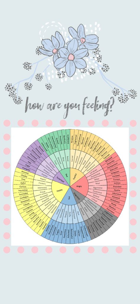 Emotion Wheel Wallpaper, Feelings Wheel Wallpaper, Emotion Scale, Emotions Wheel, Feelings Wheel, Christmas Phone Wallpaper, Grad School, Future Life, Dear Diary