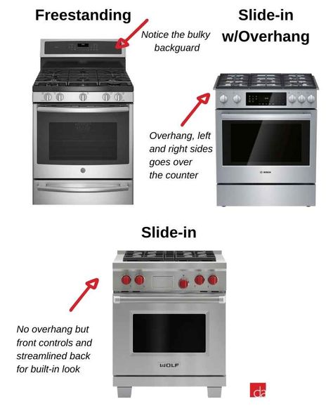 Best Gas Range & Stove 2021: Top Picks for Every Budget Best Gas Stove, Oven Ideas, Full Kitchen Remodel, Commercial Cooking, Gas Ranges, Convection Range, Freestanding Stove, Slide In Range, New Stove