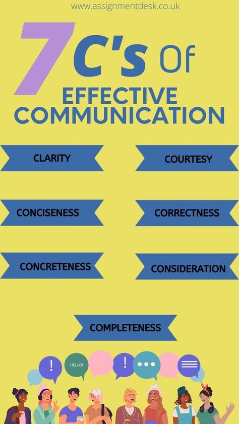 The seven C's of communication are a list of principles for written and spoken communications to ensure that they are effective. The seven C's are: clarity, correctness, conciseness, courtesy, concreteness, consideration and completeness. How To Improve English, Improve English Writing, Improve English, Improve Your English, English Writing Skills, Essay Writing Tips, English Writing, Writing Help, Effective Communication