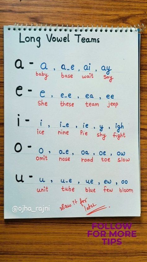 Rajni Ojha | These are the long vowel teams.... With proper guidance, our children can easily understand the concept and enhance the reading fluency… | Instagram Long Vowel Activities Kindergarten, Vowel Lessons, Long Vowels Activities, Long Vowel Worksheets, Teaching Vowels, Vowel Activities, Long Vowel Sounds, Vowel Worksheets, Vowel Teams