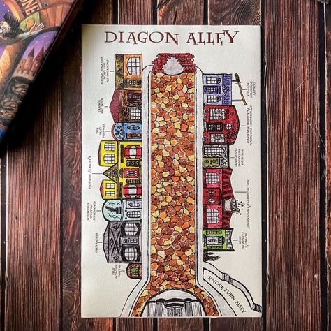 Diagon Alley Map, Bookshelf Nooks, Hogwarts Minecraft, Bookshelf Diorama, Happee Birthdae Harry, Hogsmeade Village, Harry Potter Journal, Harry Potter Diagon Alley, Harry Potter Christmas Decorations