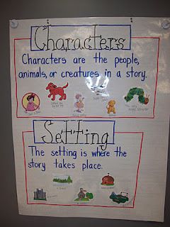 Mrs. Terhune's First Grade Site!: Great Anchor Charts!  I will make these for class! Character And Setting Kindergarten, Setting Anchor Charts, Eyfs Literacy, Ela Anchor Charts, Story Maps, Kindergarten Anchor Charts, Classroom Charts, Classroom Anchor Charts, Writing Anchor Charts