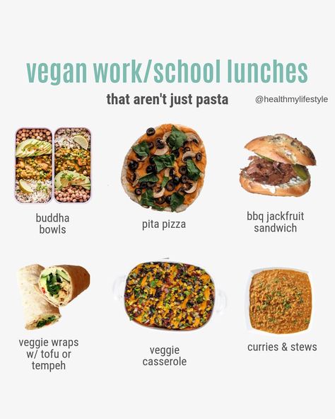 Vegetarian Lunch Ideas For Work, Well Balanced Meals, Vegan School Lunch, Bbg Transformation, Good Pasta, Jackfruit Sandwich, Lunch Ideas For Work, Vegan Grocery List, Cheap Vegan