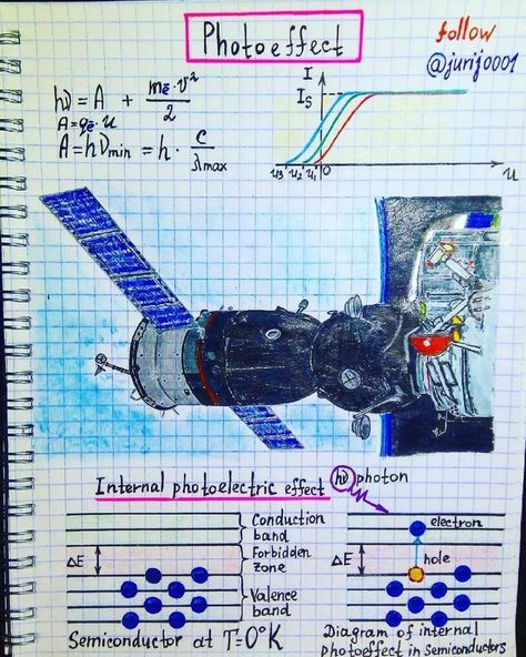 Photoelectric Effect, Physics Projects, Physics Concepts, Learn Physics, Engineering Notes, Basic Physics, Physics Formulas, Physics Notes, Physics Teacher