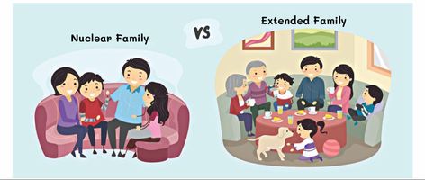 A link explaining nuclear family Nuclear Family, Family Structure, Indian Family, Family Meaning, Family Units, Family Roots, Family Images, 1st Grade Worksheets, Online Therapy