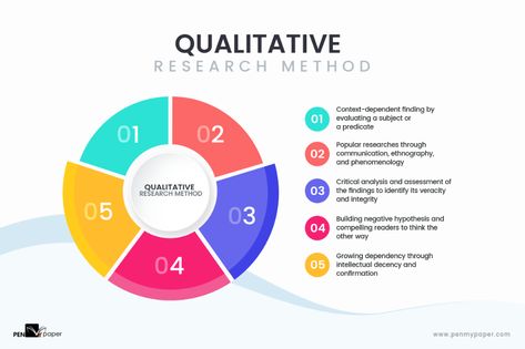 research methods - Yahoo Search Results Image Search Results Qualitative Research Methods, Study Methods, Sharing Economy, Study Design, Academic Research, Research Methods, Special Education Classroom, Measurement Tools, Yahoo Search