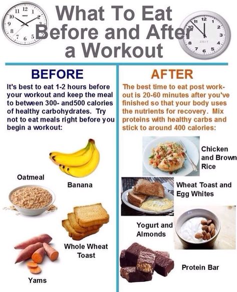 What To Eat Before And After A Workout Best Time To Eat, Pre Workout Food, Post Workout Snacks, Workout Snacks, Post Workout Food, Eat Better, After Workout, Time To Eat, What To Eat