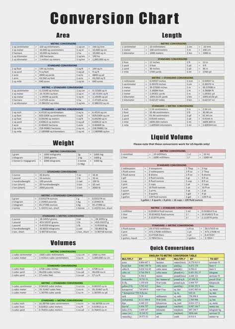 Conversion Chart Area Length Weight - Yvonne - Digital Art, Science & Technology, Measurements & Units - ArtPal Volume Conversion Chart, Unit Conversion Chart, Conversion Chart Math, Konversi Satuan, Math Conversions, 49ers Jacket, Measurement Conversion Chart, Weight Conversion, Metric Conversion Chart