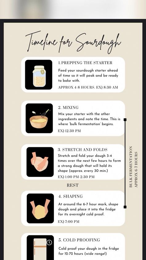 A step by step break down and timeline for baking a loaf of sourdough-The Sourdough Mama #sourdough #recipes #bread Sourdough Timeline Same Day, Sourdough Baking Timeline, Sourdough Schedule Printable, Sourdough Proofing Chart, Sourdough Timeline, Sourdough Recipes Bread, Sourdough Inclusion Ideas, Recipes Bread, Bakery Ideas