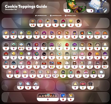 Best Crk Team, Crk Team Build, Crk Toppings Guide 2023, Crk Topping Guide, Cookie Run Kingdom Toppings Guide 2023, Cookie Run Kingdom Characters List, Cookie Toppings Guide Cookie Run, Cookie Run Kingdom All Characters List, Cookierun Kingdom