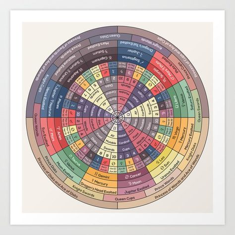 Shop The Decan Wheel print on Society6! Decan Wheel, Wheel Art, All Poster, Posters And Prints, Book Of Shadows, Society6 Art, Tag Art, Large Prints, Abstract Prints