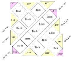 How To Set Quilt Blocks On Point, Diagonal Quilt Blocks, Setting Triangles On Point, On Point Quilt Setting, Quilts On Point With Sashing, Quilts Set On Point, Quilts On Point, On Point Quilt Patterns, Quilt Blocks On Point