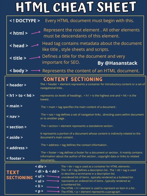 Are you a startup looking for a custom website solution?With over 6+ years of valuable industry experience and a Bachelor's degree in Computer Science, I have the expertise to precisely fit your business needs. Quality is my top priority, I work closely with you to ensure that your website not only meets but exceeds your expectations, helping you achieve your business goals. Html Code Web Design Cheat Sheets, Html Codes Cheat Sheets, Web Development Cheat Sheet, Html Cheat Sheet Basic, Html Website Code, Html Beginner, Coding Notes Computer, Coding Ideas For Beginners, How To Do Coding