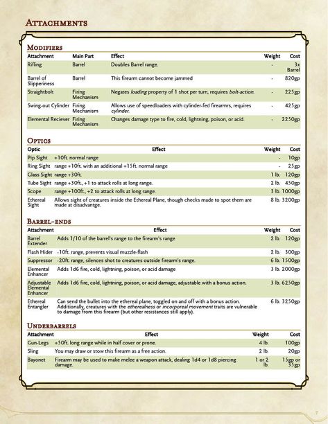 Fantasy Costco, Dungeons And Dragons Rules, Ascii Art, Dnd 5e Homebrew, D Book, Dnd Dragons, Dungeons And Dragons Game, One D, Fantasy Props