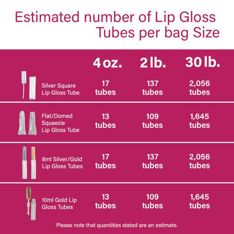 TKB Gloss Base/ Lip Gloss Calculations | TKB Trading, LLC Lip Gloss Quotes, Make Lip Gloss, Lip Gloss Business, Lip Gloss Recipe, Gloss Diy, Lip Gloss Base, Homemade Business, Lip Gloss Homemade, Lip Balm Recipes