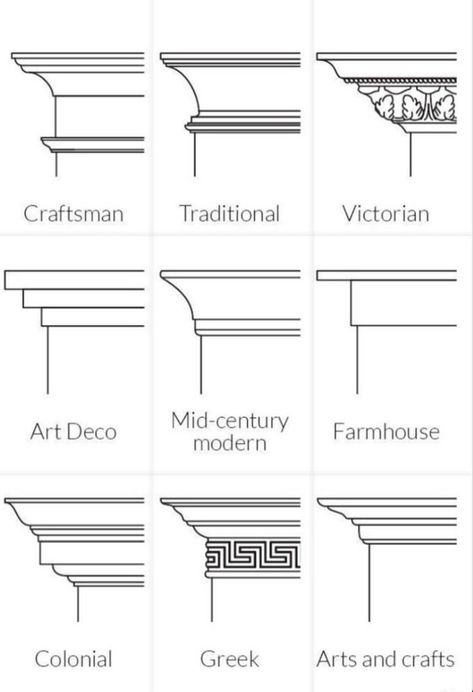 Quick annotation of styles to select and provide to builder for interior architecture style, cornice, architrave, moulding, plaster, carved timber, coving, traditional interior styles, builder design, home decor, interior architecture Exterior Cornice Design, Ceiling Cornice Ideas, Interior Details Drawing, Architrave Ideas, Architrave Design, Traditional Door Design, Modern Classical Architecture, Moulding Styles, Interior Pillars