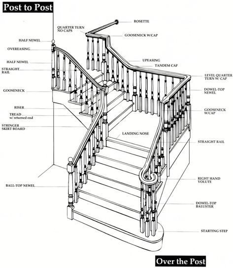 Stair Building, Straight Stairs, Timber Stair, Stairs Stringer, Cove Molding, Parts Of Stairs, Wall Railing, Treads And Risers, Rise And Run